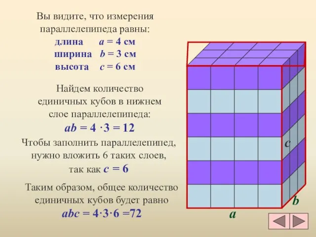 a b c Вы видите, что измерения параллелепипеда равны: длина a =