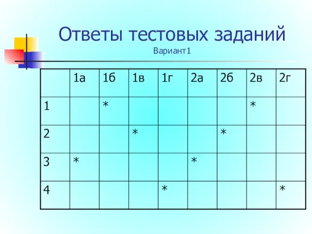 Ответы тестовых заданий Вариант1