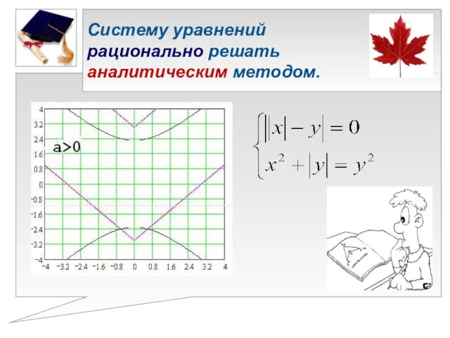 Систему уравнений рационально решать аналитическим методом.