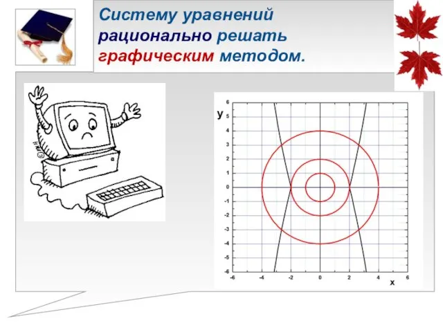 Систему уравнений рационально решать графическим методом.