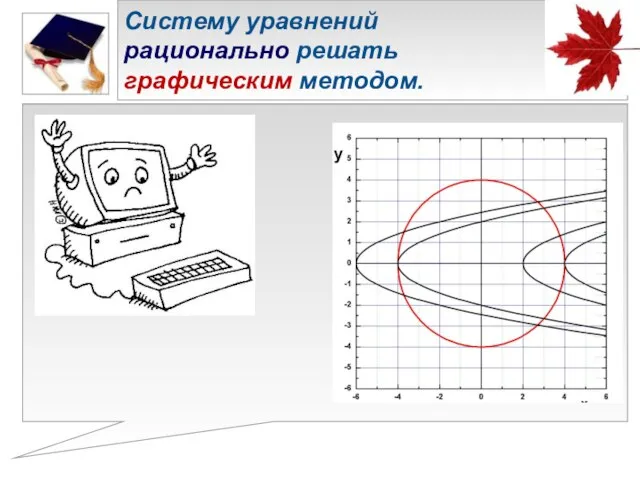 Систему уравнений рационально решать графическим методом.