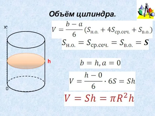 Объём цилиндра. h