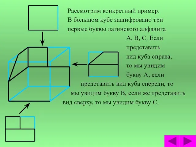 Рассмотрим конкретный пример. В большом кубе зашифровано три первые буквы латинского алфавита