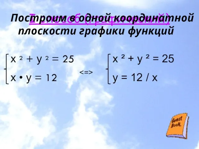 I способ (графический) Построим в одной координатной плоскости графики функций х ²