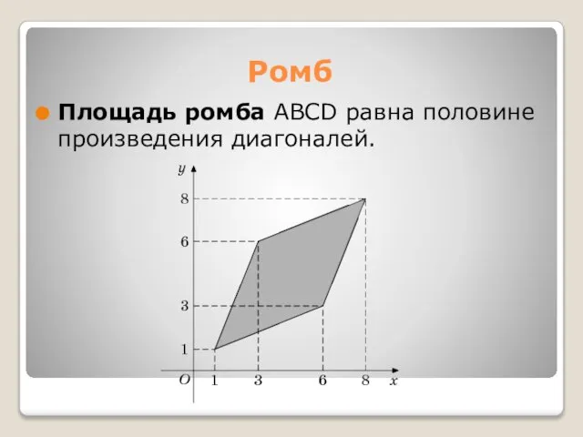 Ромб Площадь ромба ABCD равна половине произведения диагоналей.