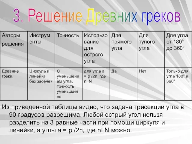 Из приведенной таблицы видно, что задача трисекции угла в 90 градусов разрешима.