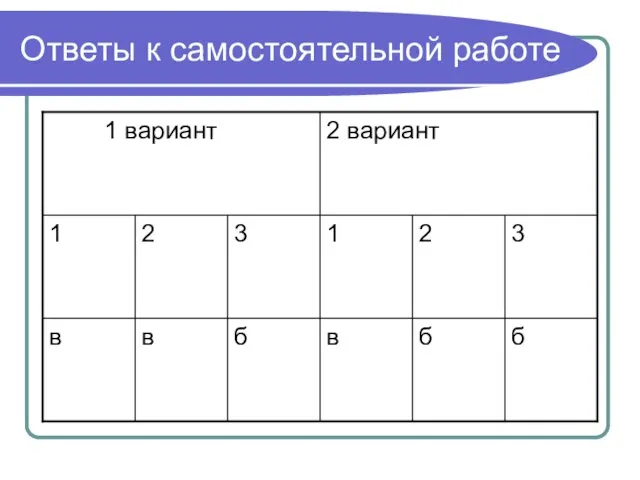 Ответы к самостоятельной работе