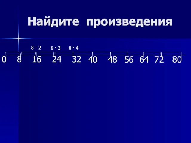 Найдите произведения 0 8 16 24 32 8 · 2 8 ·