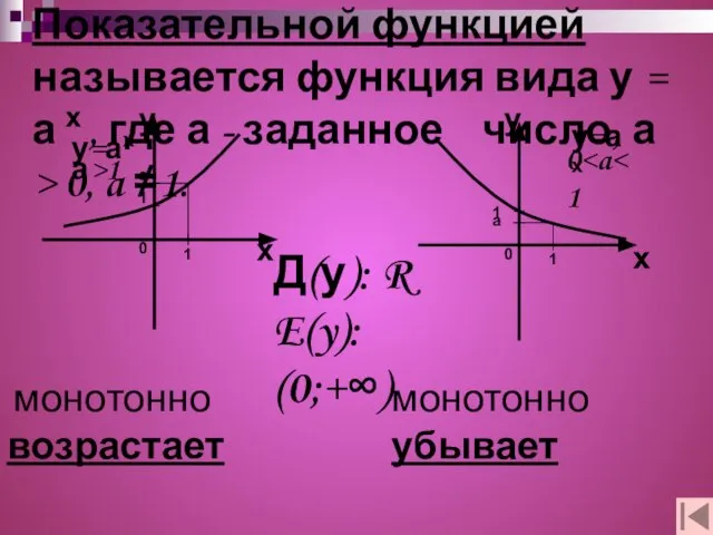 Показательной функцией называется функция вида у = а х , где а