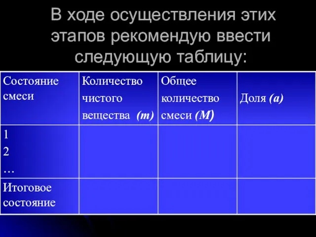 В ходе осуществления этих этапов рекомендую ввести следующую таблицу: