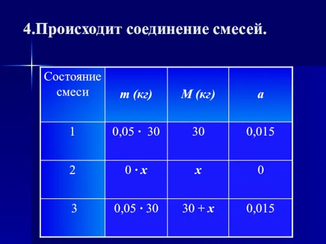 Происходит соединение смесей.