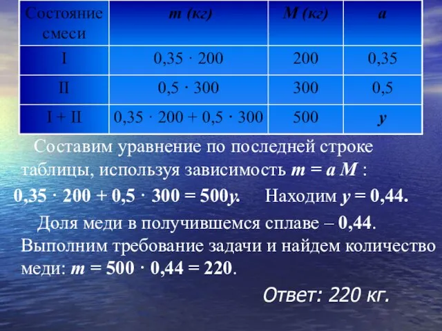 Составим уравнение по последней строке таблицы, используя зависимость m = a M