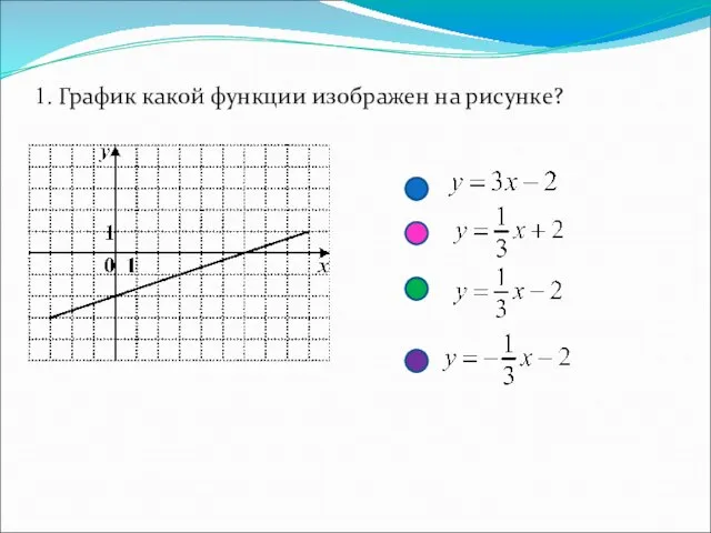 1. График какой функции изображен на рисунке?