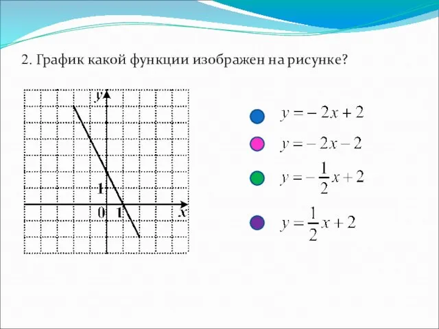 2. График какой функции изображен на рисунке?