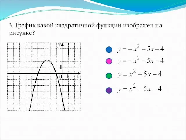 3. График какой квадратичной функции изображен на рисунке?