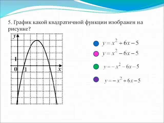 5. График какой квадратичной функции изображен на рисунке?