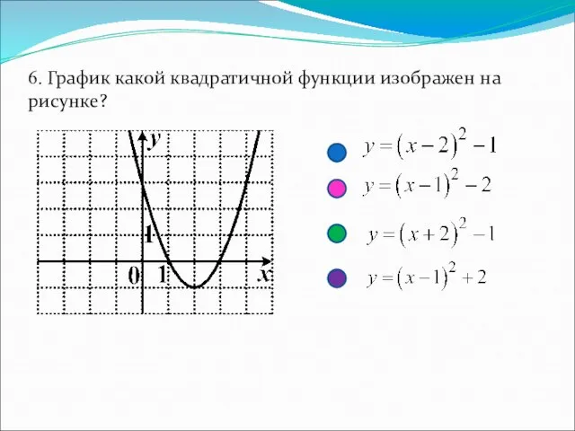 6. График какой квадратичной функции изображен на рисунке?