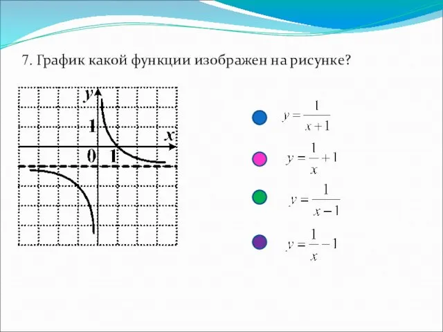 7. График какой функции изображен на рисунке?