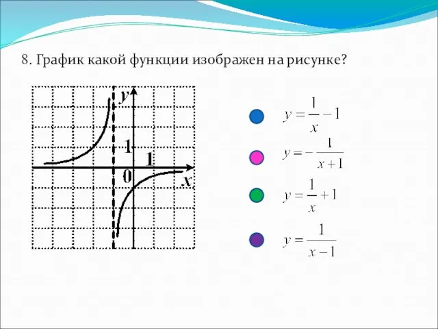 8. График какой функции изображен на рисунке?