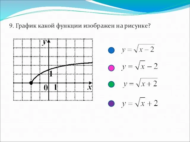9. График какой функции изображен на рисунке?