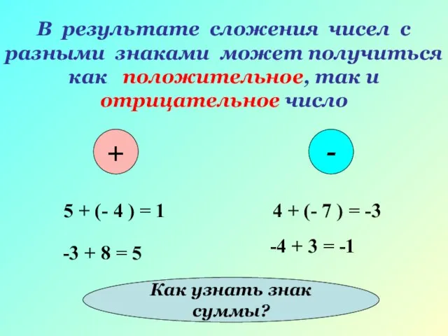 В результате сложения чисел с разными знаками может получиться как положительное, так