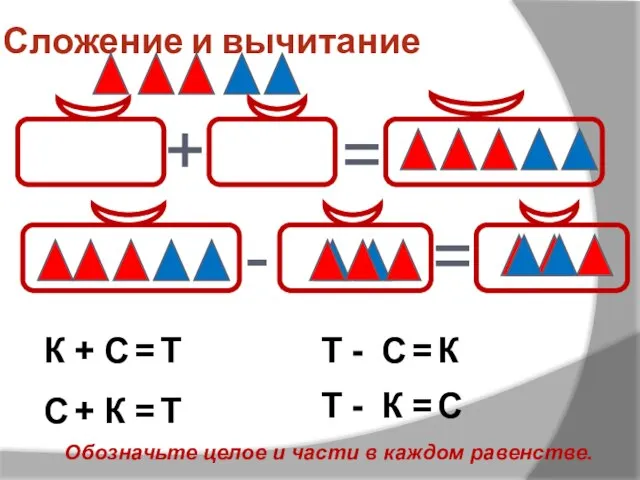 Сложение и вычитание + = - = К С Т + =