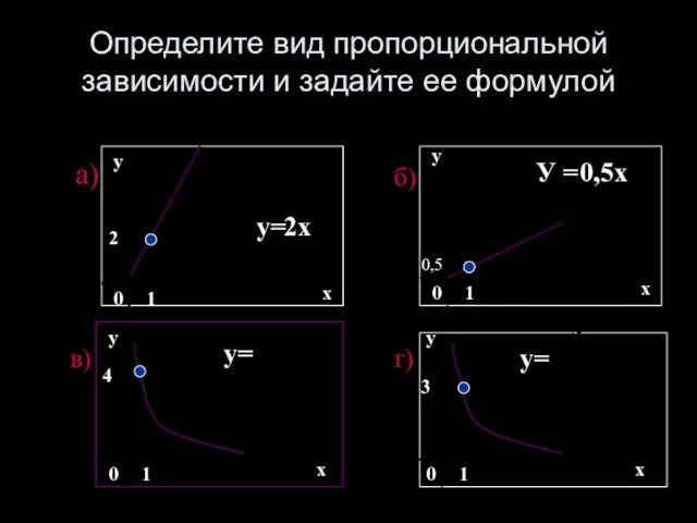 Определите вид пропорциональной зависимости и задайте ее формулой 2 у= 2х а)