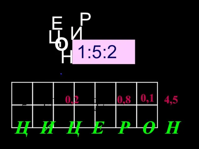 0,2 0,8 0,1 4,5 Ц И Ц Е Р О Н Е Р Н И