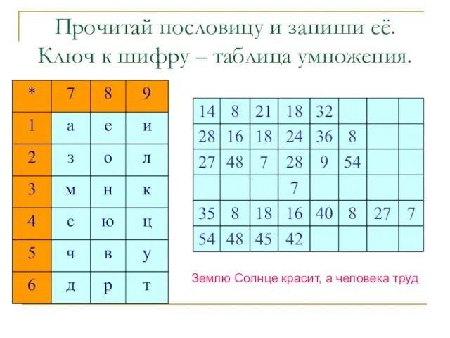 Прочитай пословицу и запиши её. Ключ к шифру – таблица умножения. Землю