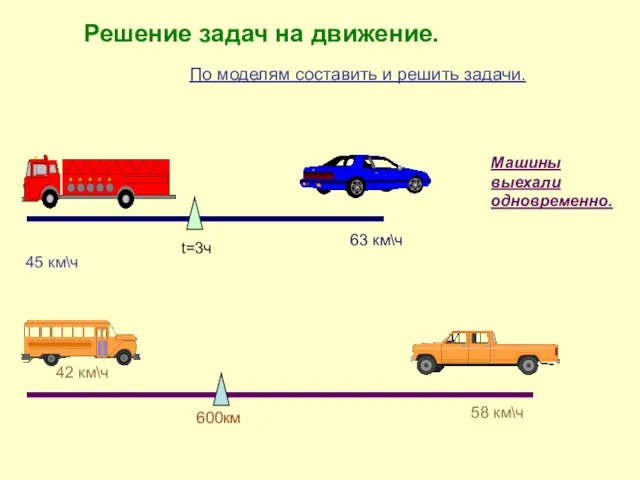 По моделям составить и решить задачи. Машины выехали одновременно. 45 км\ч 63