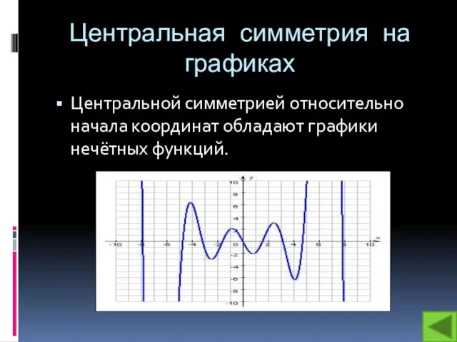 Центральная симметрия на графиках Центральной симметрией относительно начала координат обладают графики нечётных функций.