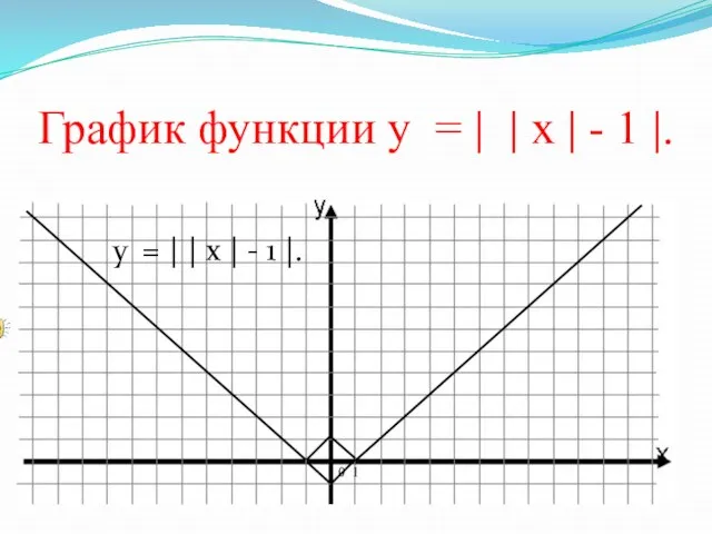 График функции у = | | х | - 1 |. 0