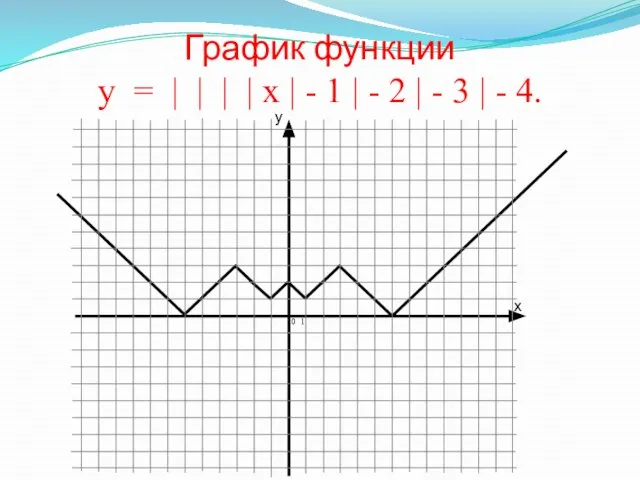 График функции у = | | | | х | - 1
