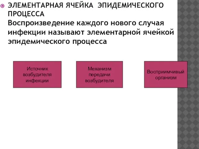 ЭЛЕМЕНТАРНАЯ ЯЧЕЙКА ЭПИДЕМИЧЕСКОГО ПРОЦЕССА Воспроизведение каждого нового случая инфекции называют элементарной ячейкой