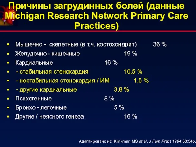 Причины загрудинных болей (данные Michigan Research Network Primary Care Practices) Мышечно -