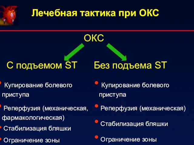 Лечебная тактика при ОКС ОКС С подъемом ST Без подъема ST Купирование