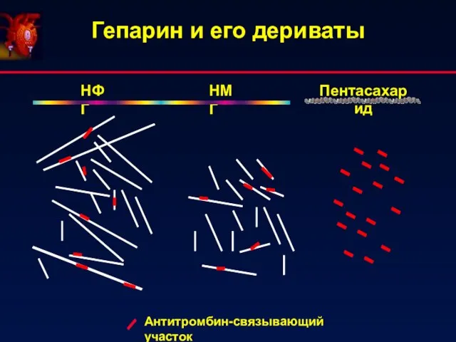 Гепарин и его дериваты Антитромбин-связывающий участок