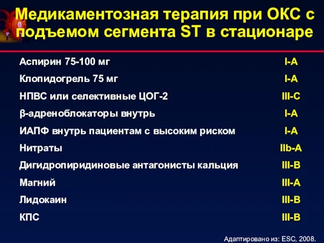 Адаптировано из: ESC, 2008. Медикаментозная терапия при ОКС с подъемом сегмента ST в стационаре