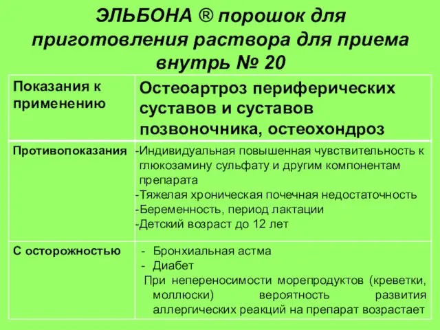 ЭЛЬБОНА ® порошок для приготовления раствора для приема внутрь № 20