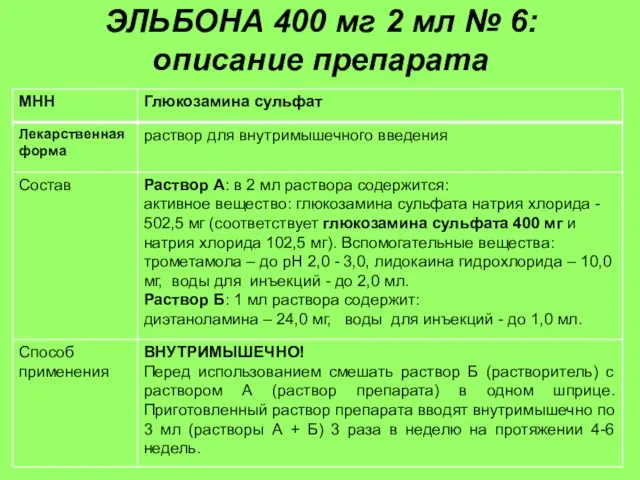 ЭЛЬБОНА 400 мг 2 мл № 6: описание препарата