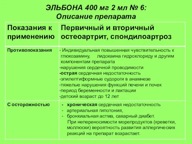 ЭЛЬБОНА 400 мг 2 мл № 6: Описание препарата