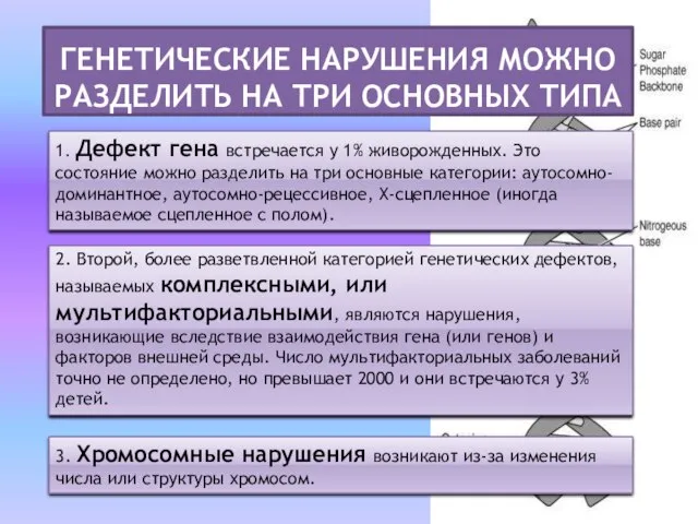 Генетические нарушения можно разделить на три основных типа 1. Дефект гена встречается