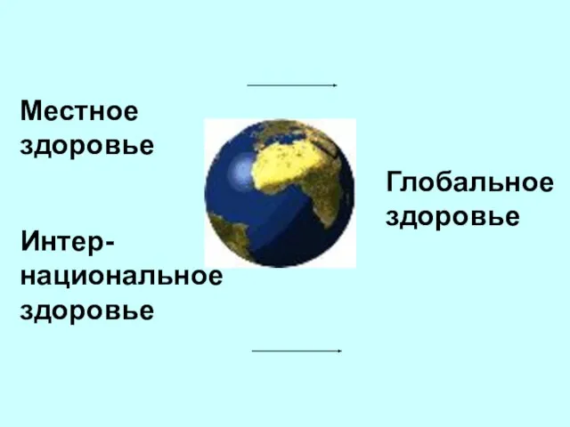 Местное здоровье Интер-национальное здоровье Глобальное здоровье