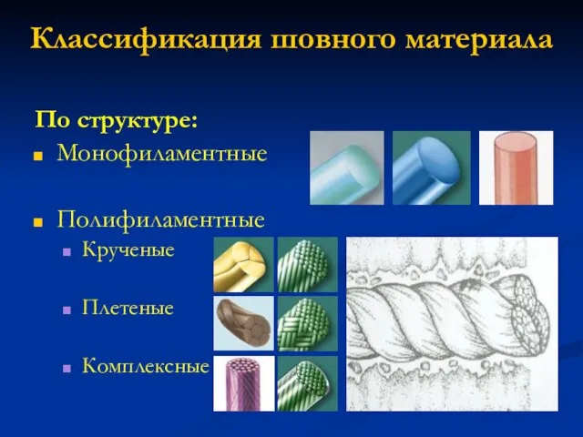 Классификация шовного материала По структуре: Монофиламентные Полифиламентные Крученые Плетеные Комплексные
