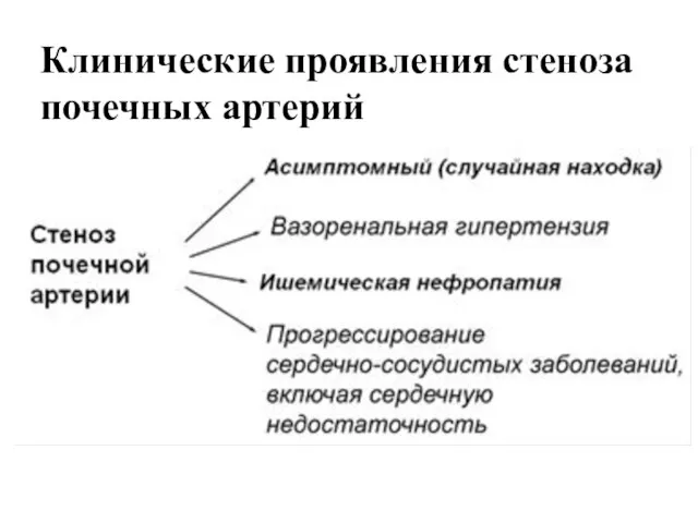 Клинические проявления стеноза почечных артерий