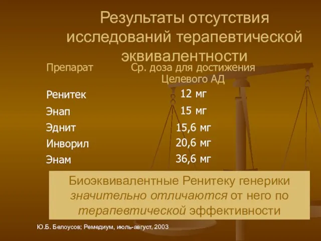 Результаты отсутствия исследований терапевтической эквивалентности Биоэквивалентные Ренитеку генерики значительно отличаются от него