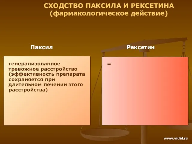 Паксил Рексетин СХОДСТВО ПАКСИЛА И РЕКСЕТИНА (фармакологическое действие) генерализованное тревожное расстройство (эффективность