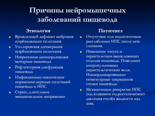 Причины нейромышечных заболеваний пищевода Этиология Врожденный дефицит нейронов ауэрбаховского сплетения Уоллеровская дегенерация