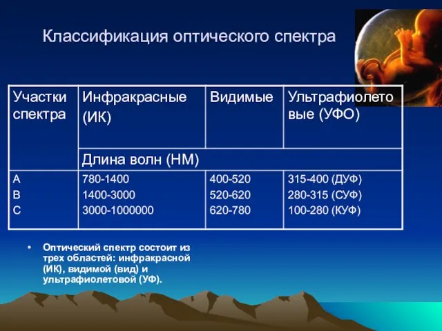 Классификация оптического спектра Оптический спектр состоит из трех областей: инфракрасной (ИК), видимой (вид) и ультрафиолетовой (УФ).