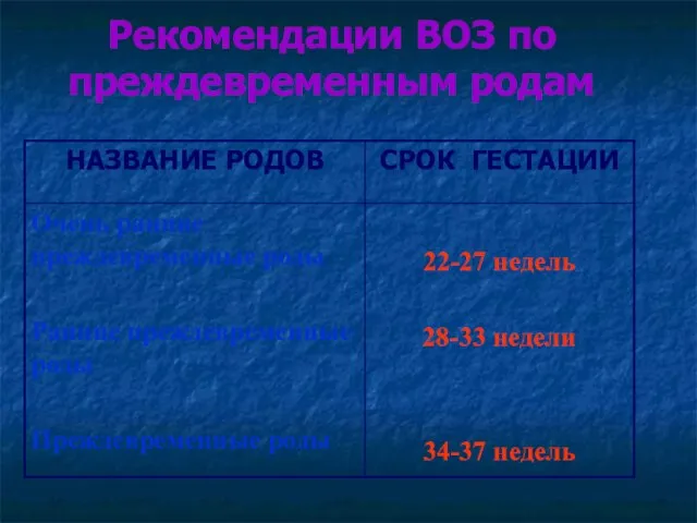 Рекомендации ВОЗ по преждевременным родам